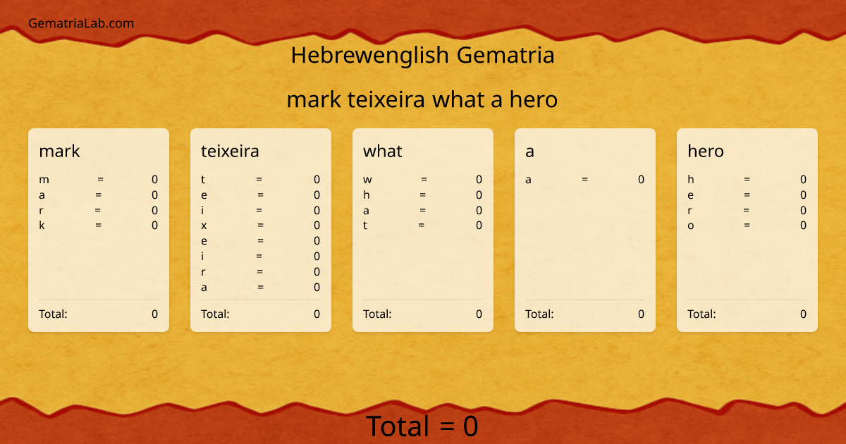 mark teixeira what a hero in hebrewenglish Gematria